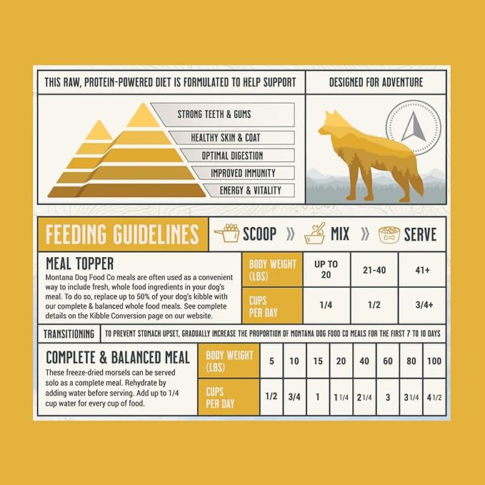 Chicken Dog Food and Turkey Dog Treat Adventure Fuel Bundle - Freeze-Dried Raw Food with Single Ingredient Training Snacks
