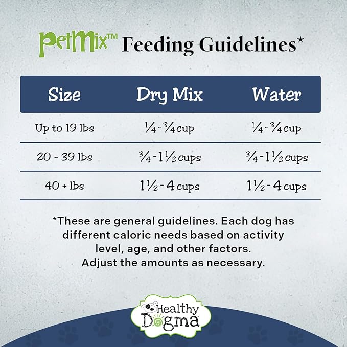 Healthy Dogma - Homestyle PetMix Dehydrated Dog Food with Beef & Raw, Clean Ingredient - No Preservatives, Homemade Dog Food (Homestyle PetMix with Beef, 10 lbs)