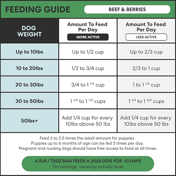 The Pets Table Beef & Berries Grain-Free Air Dried Dog Food, 3lbs / 48 oz Bag