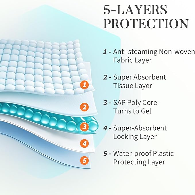 60 Count Cat Litter Pads for Tidy Cats Breeze System, Cat Pad Refills for Litter Box, Thickened Super Absorbent Pee Pad, Odor Control & Leak-Proof, Unscented 16.9" X 11.4"