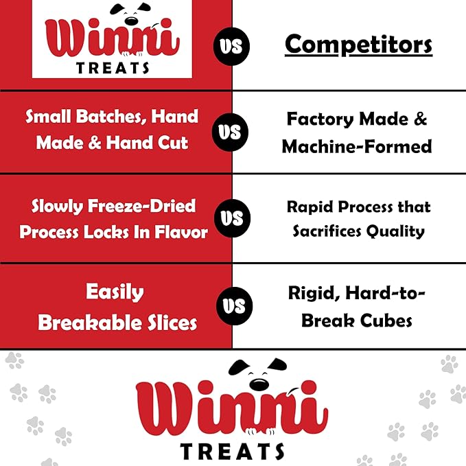 Winni Treats Freeze Dried Raw Beef Liver Dog Treats - Single Ingredient, Preservative-Free, Premium Beef Liver Treats, High in Protein, Calcium and Vitamin D, Low in Fat, Dog Treat Pack (4 Ounces)