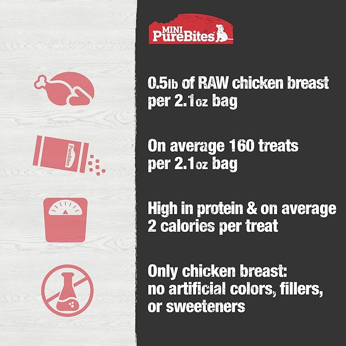 PureBites Mini Chicken Freeze Dried Dog Treats, 1 Ingredient, Made in USA, 2.1oz