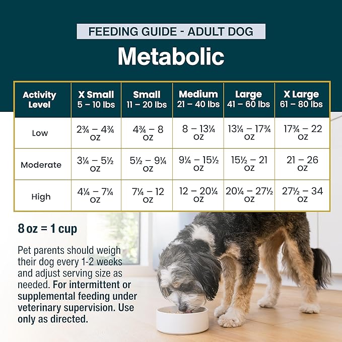 JustFoodForDogs Metabolic Human Grade Dog Food, Fresh Frozen, RX, Vet Recommended 18 oz (Pack of 7)