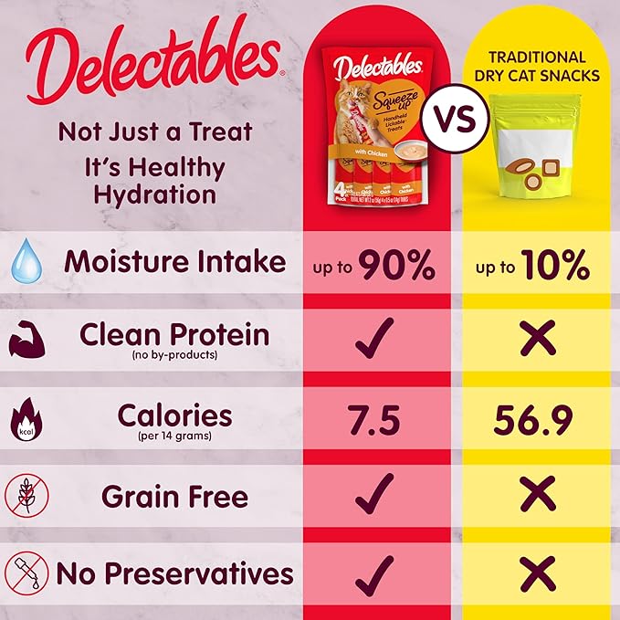 Delectables Squeeze Up Non-Seafood Chicken Variety Pack, Creamy Squeezable Puree, Lickable Wet Cat Treats, Grain-Free, No Added Fillers, 0.5 Ounces Tube, 40 Tubes Total