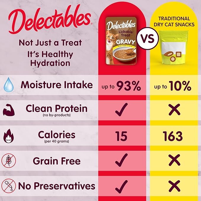 Delectables Lickable Treat Gravy Variety Wet Cat Treat & Food Topper, Food Topper, Hydrating, Grain-Free, No Fillers, No by-Products, No Added Preservatives, 1.4oz Pouch, 30 Pack