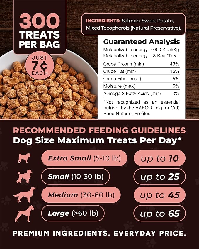 Wild Catch Treats – Freeze Dried Salmon & Sweet Potato Dog Treats – Single Protein, 43% Protein, 3% Omega-3 – Raw Training Treats & Meal Topper – Grain Free – 5.5 oz (300 Count)