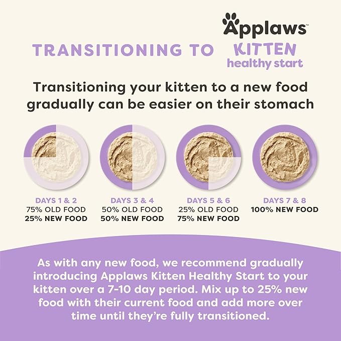 Applaws Kitten Healthy Start Natural Wet Cat Food, Real Protein Wet Food for Cats with No Artificial Additives, Chicken Breast in Pate (12x2.47oz Cans)