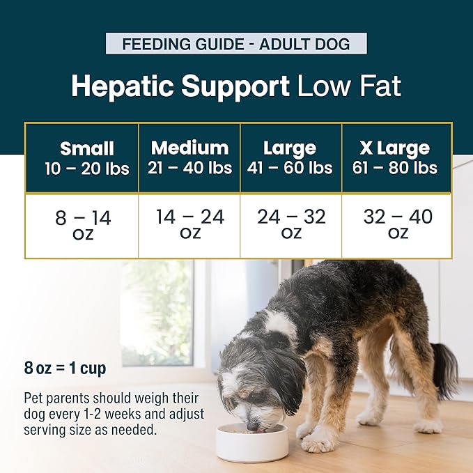 JustFoodForDogs Vet RX Pantry Fresh Prescription Dog Food, Human Grade, Vet Recommended Fresh Pet Meal or Topper, Limited Ingredient, Prescription Diet, Hepatic Support Low Protein, 12.5oz- 12 Pack