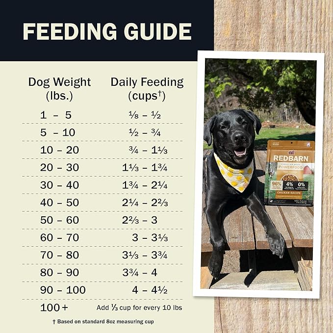 Redbarn Powerfood Air Dried Dog Food - 96% Chicken & Chicken Organs - High Protein Grain-Free Non-GMO Premium Dry Full Feed or Topper Made in USA with Omega 3 Salmon Oil Flaxseed - 2lb