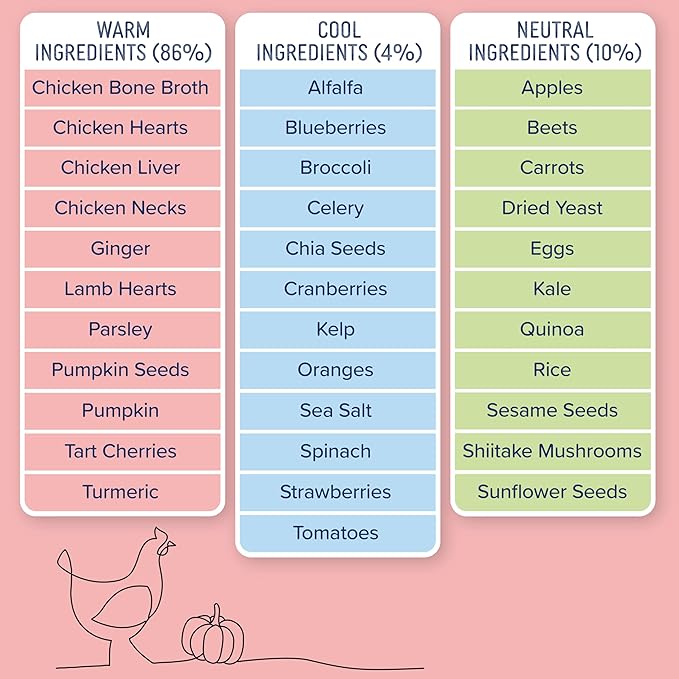 Side by Side Chicken & Lamb Stew - Warming Wet Dog Food & Dog Food Topper - Made with Nutrients & Whole Raw Ingredients - Human-Grade, No Artificial Additives or Fillers - USA Made (12.5 oz, 3-Pack)