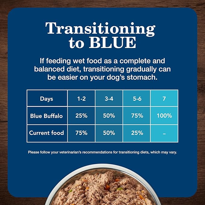Blue Buffalo Homestyle Recipe Adult Small Breed Wet Dog Food, Made with Natural Ingredients, Chicken Recipe, 5.5-oz Cans (24 Count)
