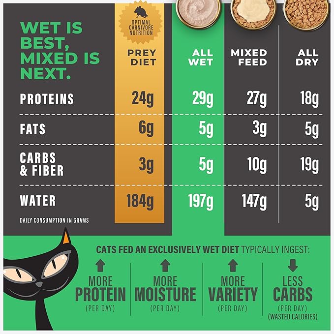 Tiki Cat Solutions Mousse Wet Cat Food, Dental, Chicken Recipe in Broth, 2.4 oz. Pouch (12 Pack)