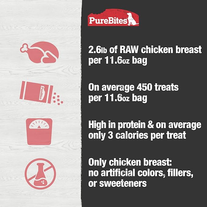 PureBites Chicken Freeze Dried Dog Treats, 1 Ingredient, Made in USA, 11.6oz