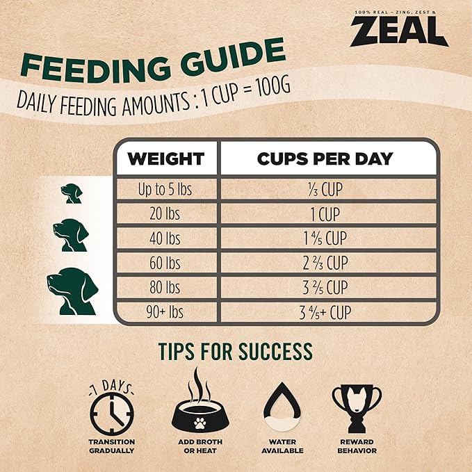 ZEAL Canada Air-Dried Salmon & Duck Recipe for Dogs - Superfood Omega-3 Rich, Dual-Protein, Grain Free, No Fillers, Complete Nutrition (Salmon & Duck, 1 lb)