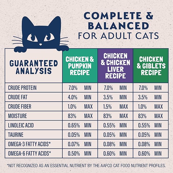Natural Balance Platefulls Variety Pack - Chicken Morsels in Gravy Wet Cat Food, Chicken Cat Food Variety Pack, 3 oz., Case of 12