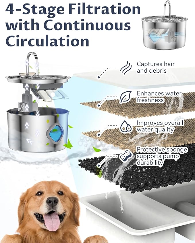 Dog Water Bowl, 3.2L Dog Water Fountain, Quad-Purification System and Continuous Circulating Water Flow,Stainless Steel Easy-to-Clean,Quiet Operation,Water Bowl for Dog Cat (Bowl+4Set Filter)