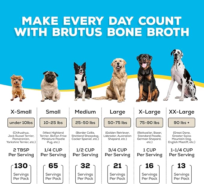 Brutus Broth Dog Food Topper - Instant Bone Broth Powder for Adult Dogs - Supports Hip and Joint Function - Human-Grade Quality - Serve Dry or Wet - Beef Flavor - 3.5 oz Pack (Makes 130 oz with Water)