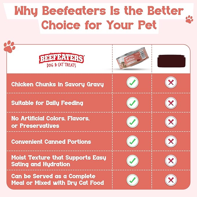 Beefeaters Salmon Pate Wet Cat Food 3oz (24-Pack) | Adult Wet Food with Taurine, Premium Catfood Wet Food, No Artificial Additives, Balanced Nutrition | Supports Immune System & Vision