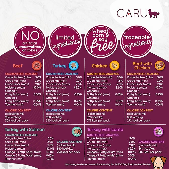 Caru - Daily Dish Chicken Stew - for Dogs - Supports Overall Pet Health - Wet Dog Food/Meal Topper - Human Grade Ingredients - Grain, Corn & Soy Free - Non-GMO - Made in USA - 12 oz - Pack of 4