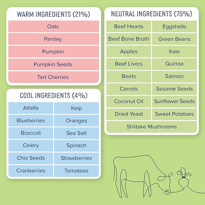 Side by Side Chicken & Lamb | Beef & Salmon Stew - Wet Dog Food & Dog Food Topper - Made with Nutrients & Whole Raw Ingredients - Human-Grade, No Artificial Additives or Fillers (12.5 oz, 4-Pack)