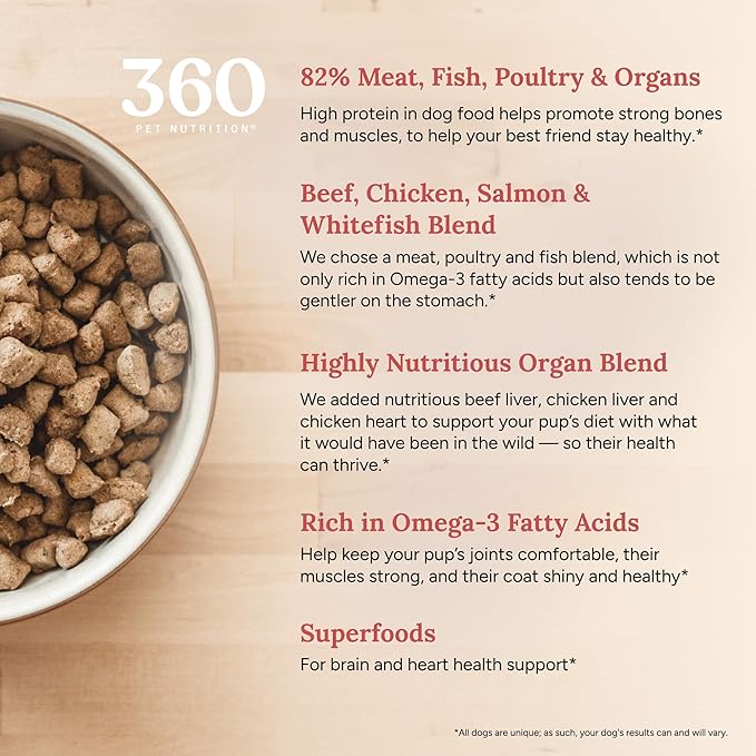 360 Pet Nutrition Freeze Dried Complete Multi Protein Meal for Adult Dogs, High Protein, Omega 3's, No Fillers, Made in The USA + Bison Liver Treat