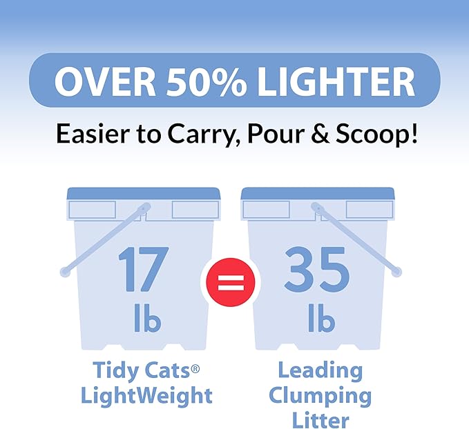 Purina Tidy Cats Light Weight, Low Dust, Clumping Cat Litter, LightWeight Glade Clear Springs Multi Cat Litter - 6 lb. Jug