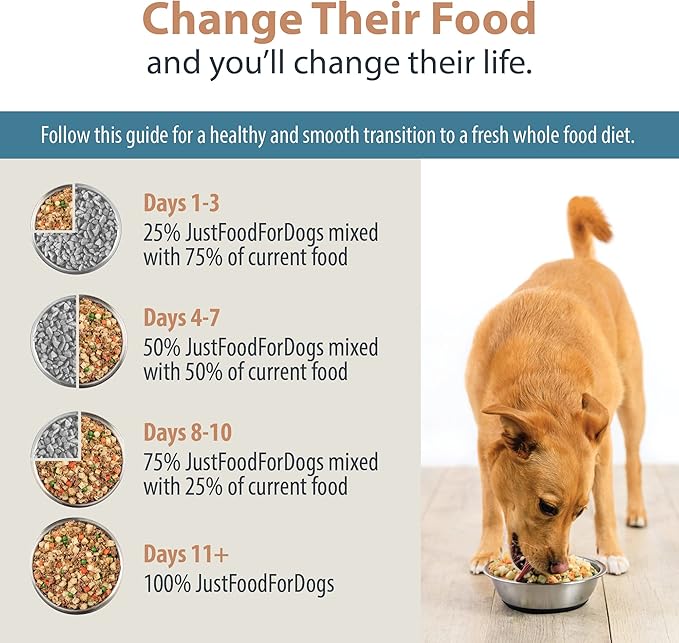 JustFoodForDogs Fresh Dog Food Topper Variety Pack, Beef & Chicken Human Grade Dog Food Recipes - 12.5 oz (Pack of 4)