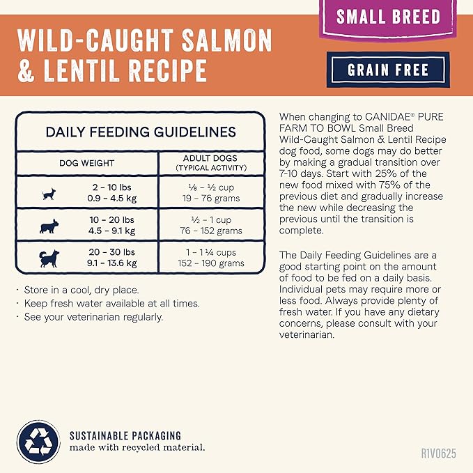 Canidae Pure Farm to Bowl Wild-Caught Salmon & Lentil, Small Breed Recipe, 10 lbs.