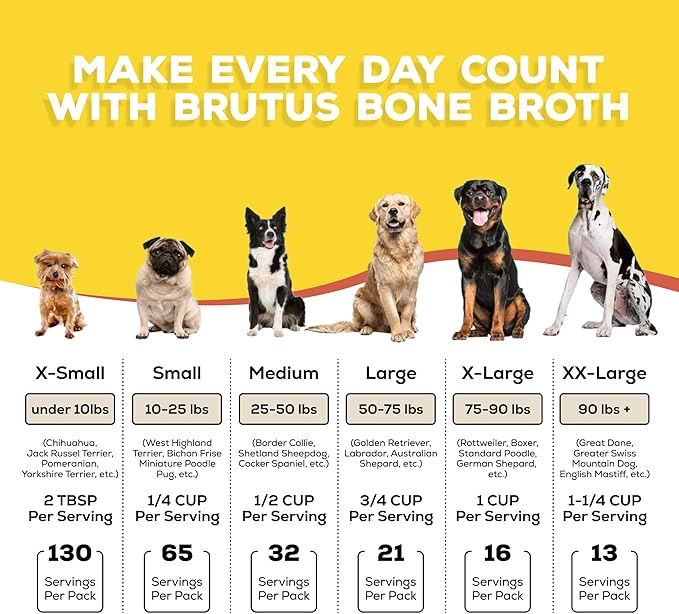 Brutus Broth Dog Food Topper - Instant Bone Broth Powder for Dogs - Supports Hip and Joint Function - Human-Grade Quality - Serve Dry or Wet - Chicken Flavor - 3.5 oz Pack (Makes 130 oz with Water)