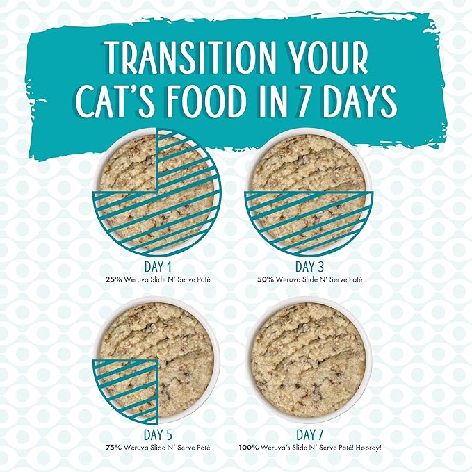 Weruva Wet Cat Food, Jeopurrdy Licious with Chicken Pate, 5.5oz Slide N Serve Pouch, Pack of 12