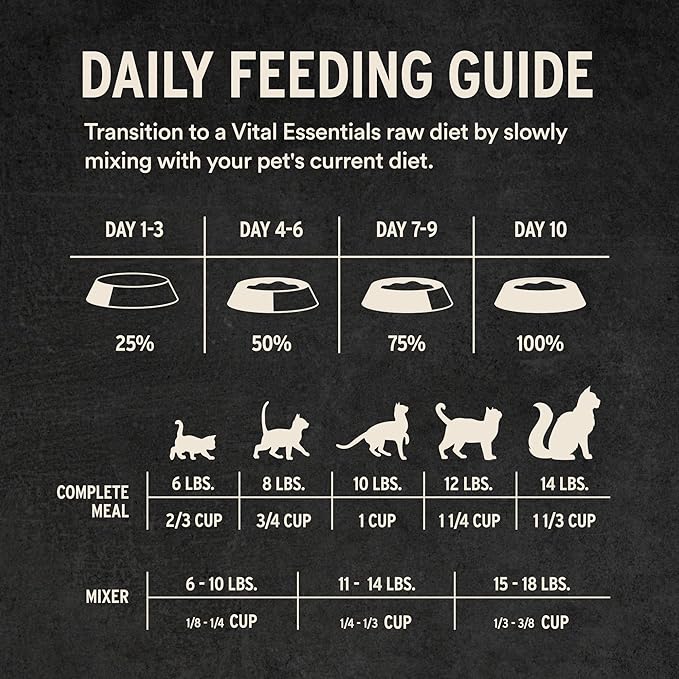 Vital Essentials Freeze Dried Cat Food, Raw Beef & Chicken Crunchy Mini Nibs | Complete Meal or Topper | 96% Beef, Chicken, Organs & Bone | High Protein, Grain Free Dry Cat Food | 12 oz Bag