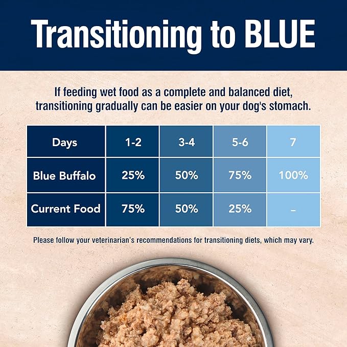 Blue Buffalo True Solutions Active Dog Wet Dog Food for Active Adult Dogs, Made with Natural Ingredients, Chicken, 12.5-oz. Cans (12 Count)