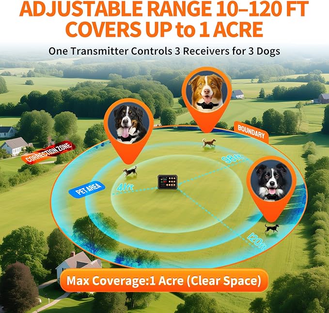 Wireless Fence for 3 Dogs Radar Wireless Dog Fence, 10–120ft Adjustable Boundary, IPX7 Waterproof Dog Collar, Beep/Vibration/Shock Collar, Dog Fence Outdoor for Yard (2 Collars)