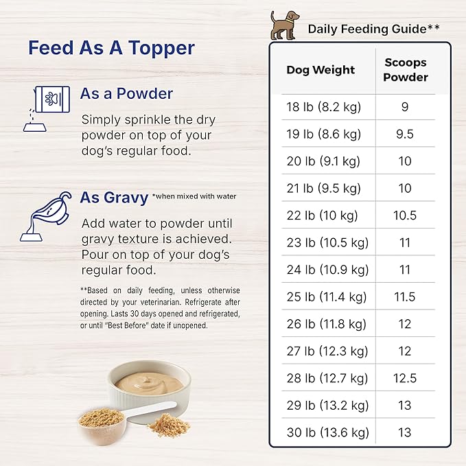 Sustain Canine Recovery Food for Dogs (100g)