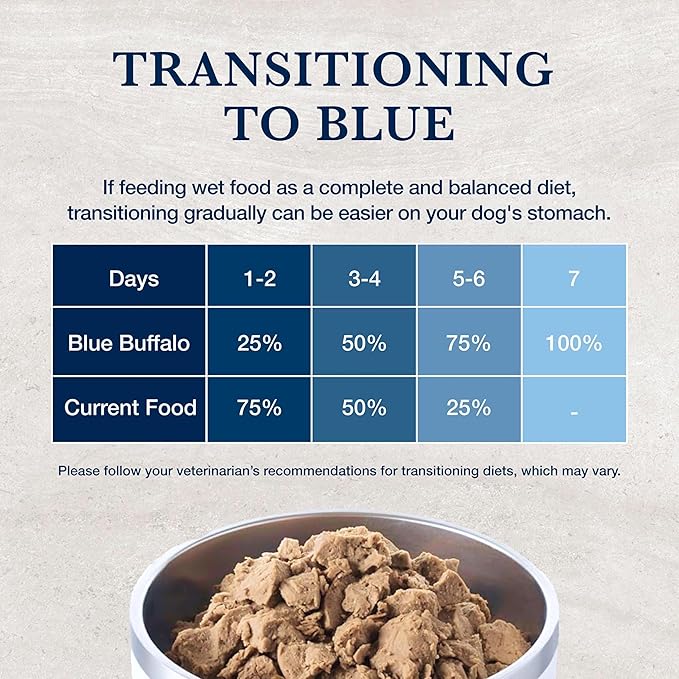 Blue Buffalo Natural Veterinary Diet HF Hydrolyzed for Food Intolerance Wet Dog Food, Veterinarian Prescription Required, Salmon Recipe, 12.5-oz. Cans (12 Count)