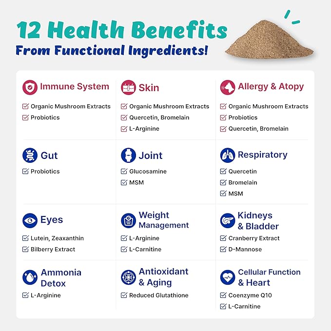 Wellness&Skin Support Echo for Kitty - 12 Health Benefits/Itching, Atopy, Allergy, Inflammation (54g)