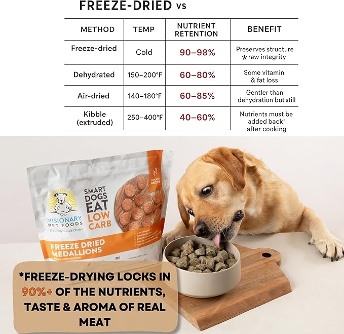 Visionary Pet Foods Low Carb Keto Dog Food <1g Net Carbs Freeze Dried Chicken Diabetic Friendly Made in USA 155 Medallions 12.5oz