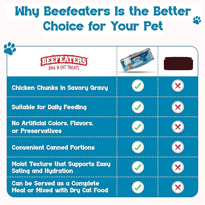 Beefeaters Tuna Pate Cat Treats Wet Cat Food 5.5oz (24-Pack) | Adult Wet Food with Taurine, Premium Catfood Wet Food, No Artificial Additives, Balanced Nutrition | Supports Immune System & Vision