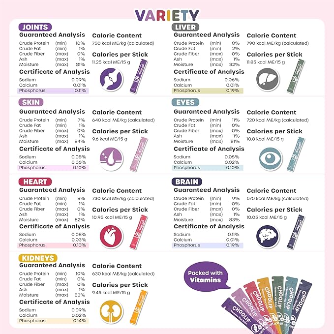 Choolip Bundle | Berry Good Milk 10pk Vitamin-Infused + 49pc Variety Squeeze Vita Sticks with Essential multivitamins [Both Products are for Cats & Dogs of All Life Stages]