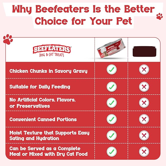 Beefeaters Chicken Whitefish Pate Wet Cat Food 5.5oz (24-Pack) | Adult Wet Food with Taurine, Premium Catfood Wet Food, No Artificial Additives, Balanced Nutrition | Supports Immune System & Vision