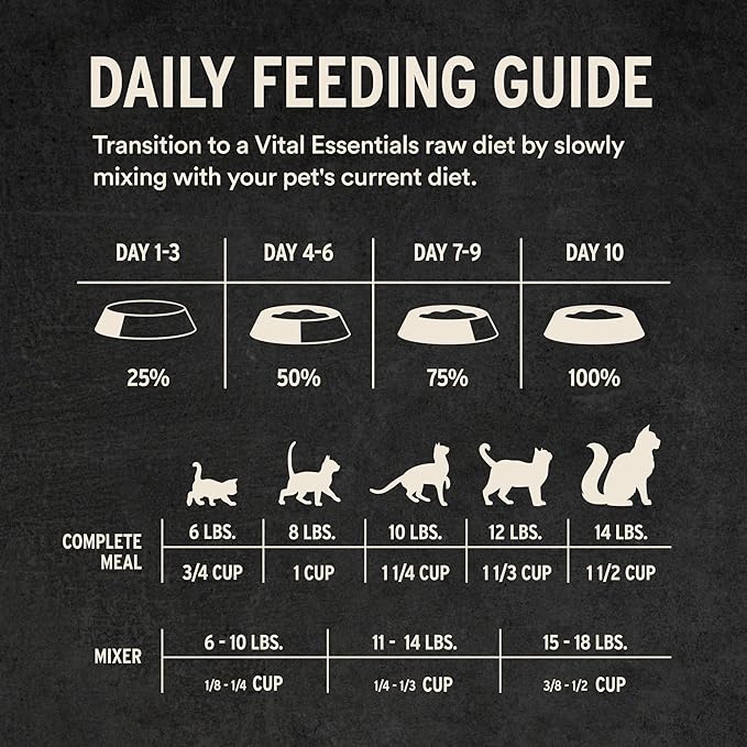 Vital Essentials Freeze Dried Cat Food, Raw Duck Crunchy Mini Nibs | Complete Meal or Topper | 96% Duck, Organs & Bone | Limited Ingredient, High Protein, Grain Free Dry Cat Food | 8 oz Bag