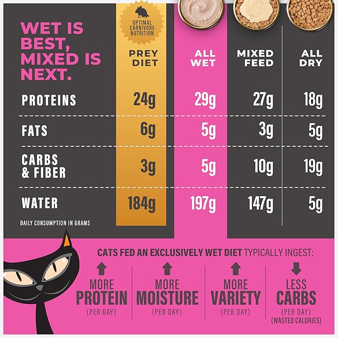 Tiki Cat Solutions Mousse Multipack Wet Cat Food, Fussy, Duck Liver & Egg, 2.4 oz. Pouch (12 Pack)