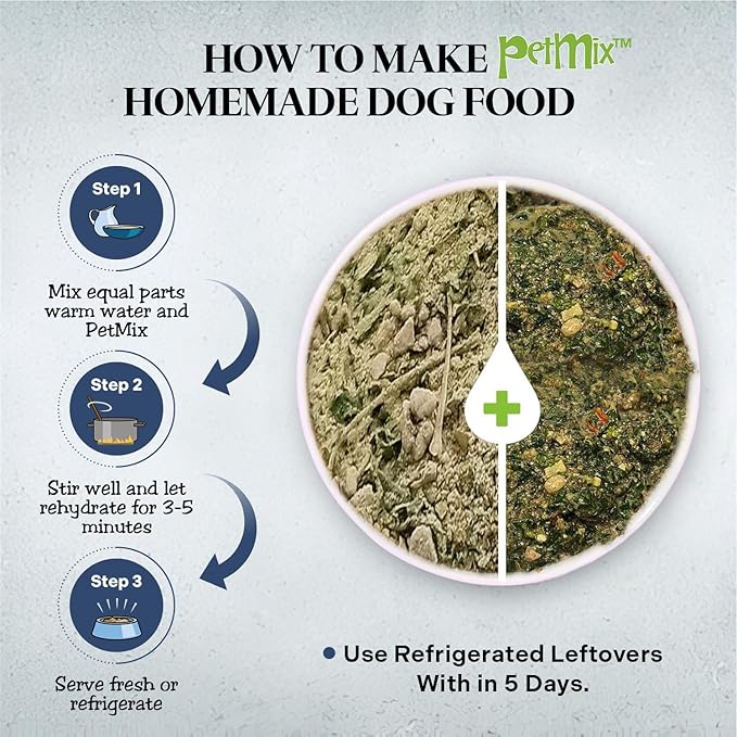 Healthy Dogma - Homestyle PetMix Dehydrated Lamb Dog Food - Clean Ingredient Food - No Preservatives, Homemade Dog Food (Homestyle PetMix with Lamb, 2 lbs)