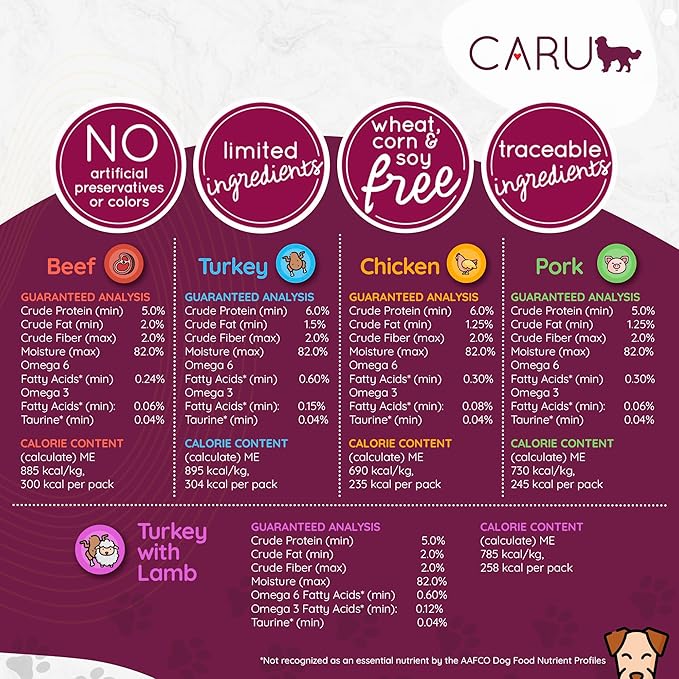 Caru - Classics Turkey with Lamb Stew for Dogs - Healthy Wet Dog Food or Food Topper - 12 oz Cartons - Pack of 4