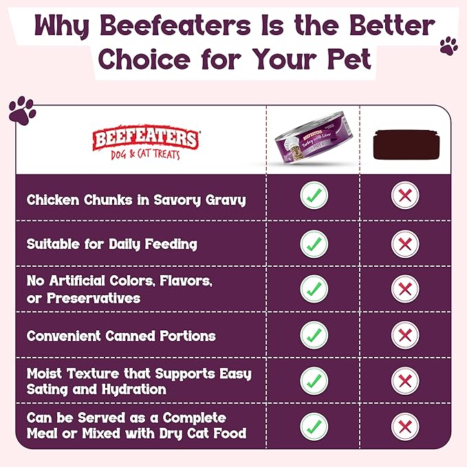 Beefeaters Turkey Liver Pate Wet Cat Food 5.5oz (24-Pack) | Adult Wet Food with Taurine, Premium Catfood Wet Food, No Artificial Additives, Balanced Nutrition | Supports Immune System & Vision