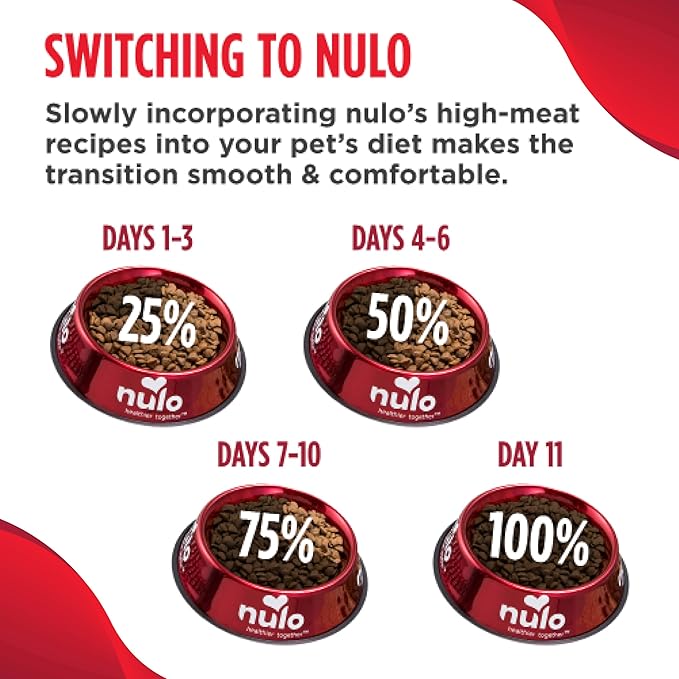 Nulo Digestive Health Adult Cat Chicken & Whitefish 10LB Bag