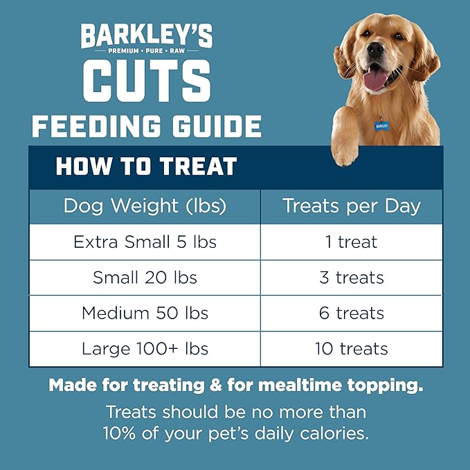 Barkley’s Cuts, Frozen Raw Diced Turkey Hearts Dog Treats, Single Ingredient, Flash Frozen, High Protein Training Treats and Food Toppers for Puppies and Dogs, Human Grade Ingredients, 16 Oz Bag