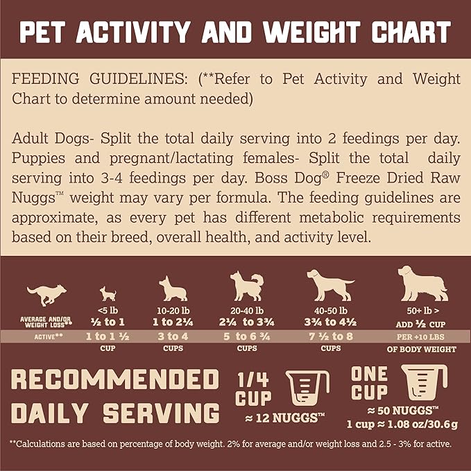 Boss Dog Complete & Balanced Freeze Dried Raw Diet for Dogs, Turkey Recipe, 12 oz Bag
