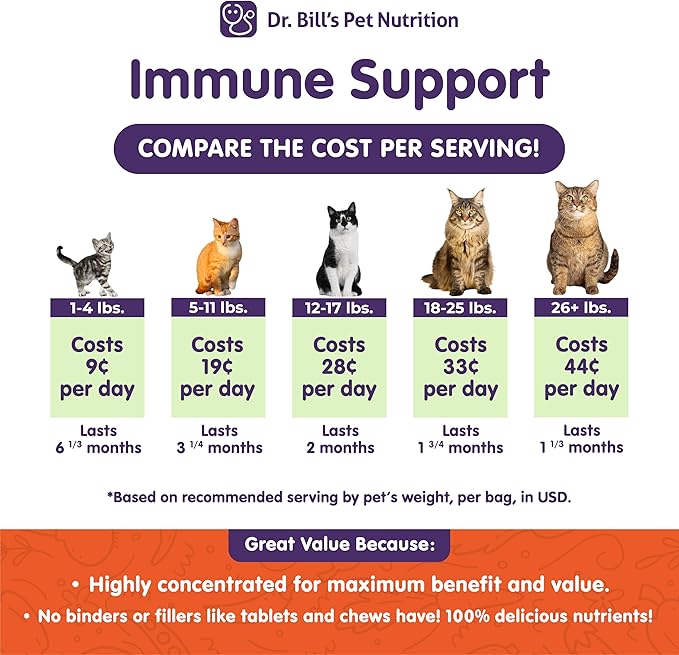 Feline Digestive & Immune Support Bundle | Cat Probiotics, Enzymes, Colostrum & Antioxidants for Gut Health, Strong Immunity & Faster Recovery | Vet-Formulated Cat Supplements