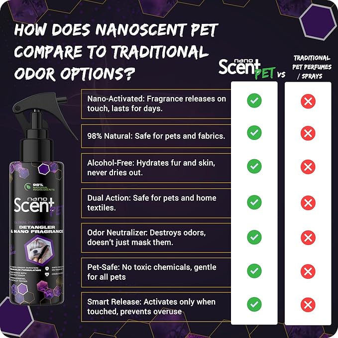 Pet Fur Detangler and Conditioner, Leave-in Conditioner with Long-Lasting Nano Scent for Effortless Grooming and Freshness, Spray After a Bath, Swim, Rain or Snow, Works All Day (200mL)